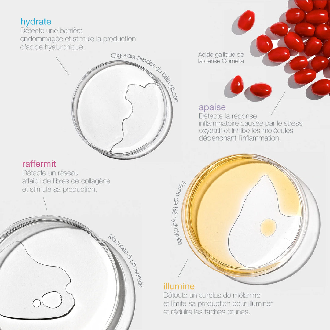 Smart Response Serum